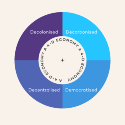 Infographic illustrating Friends Provident Foundation's 4D Economy initiative, focusing on democratizing, decarbonizing, decentralizing, and diversifying the economy to create a sustainable and equitable future.