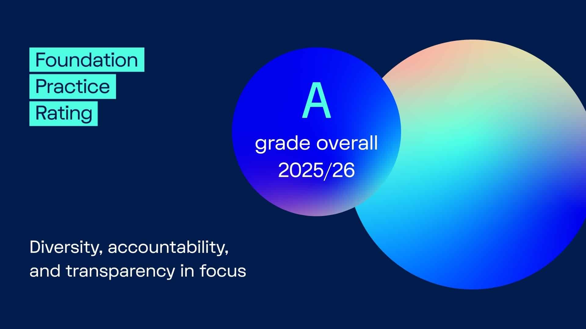 Dark blue background with Foundation Practice Rating logo top left. Text say "Diversity, accountability, and transparency in focus." Two circles - top one has text that says A grade overall 2025/26.